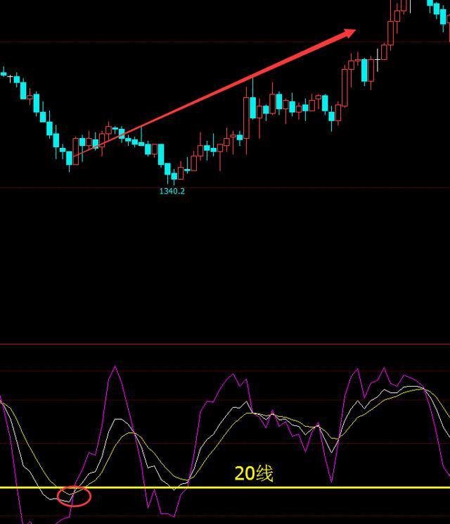 期货kdj指标详解视频,30分钟期货kdj指标参数设置