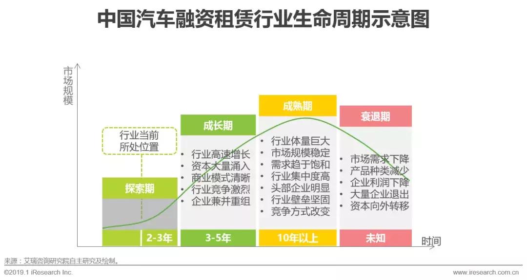 2019汽车融资租赁报告 (2017年汽车融资租赁分析)