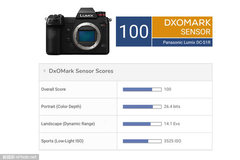 松下s1r和尼康a73,尼康z72和松下s1r画质对比