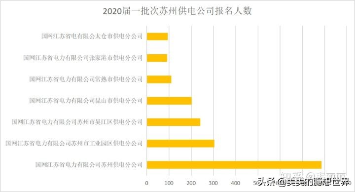 天下第一局苏州电网收入,苏州供电局为什么号称天下第一局