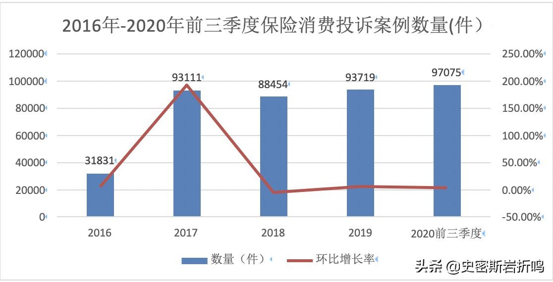 慧择保险经纪有限公司怎么样,蜗牛保险和慧择保险哪个比较好