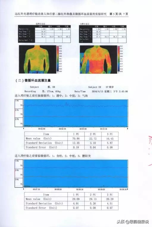 恩鹏健康,深圳龙岗恩鹏健康理疗