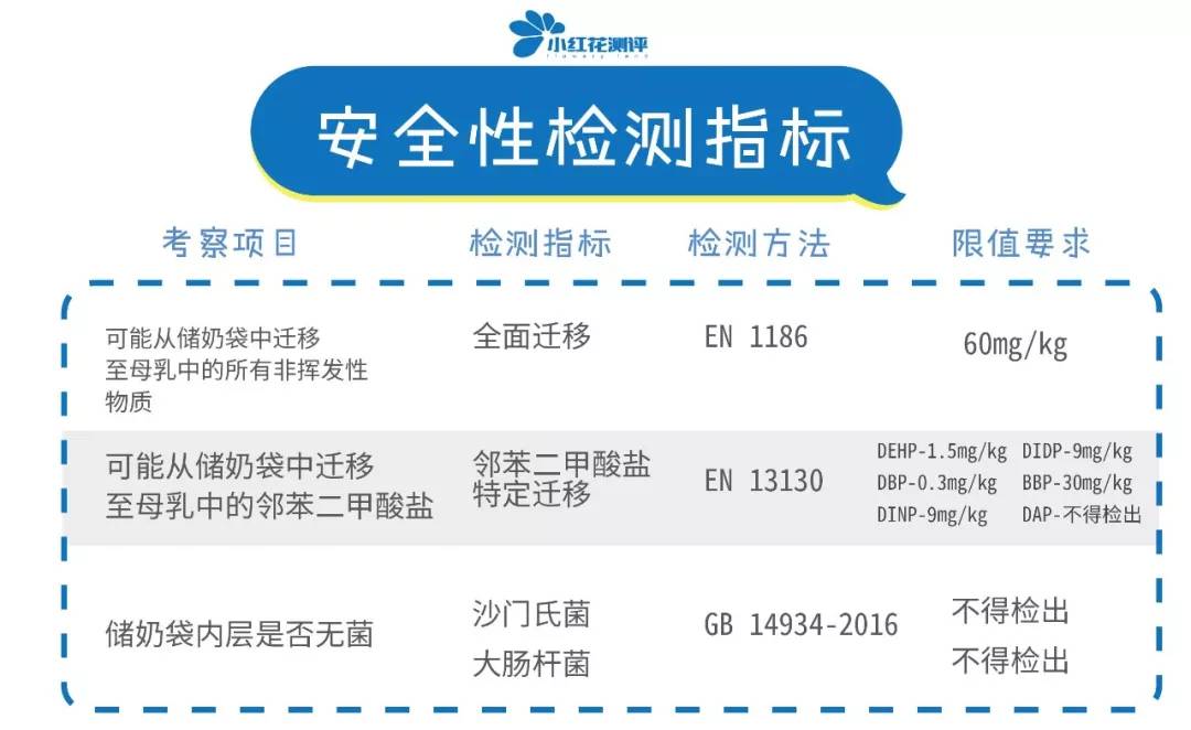 冷藏奶袋储奶袋,储奶袋买什么款式的好用