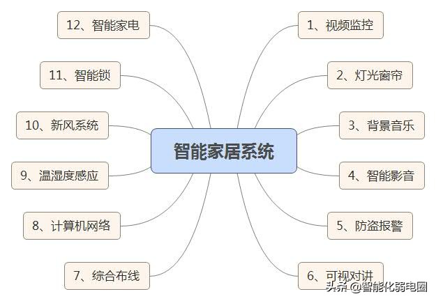 为什么智能家居这两年火成这样,智能家居鸡肋原因