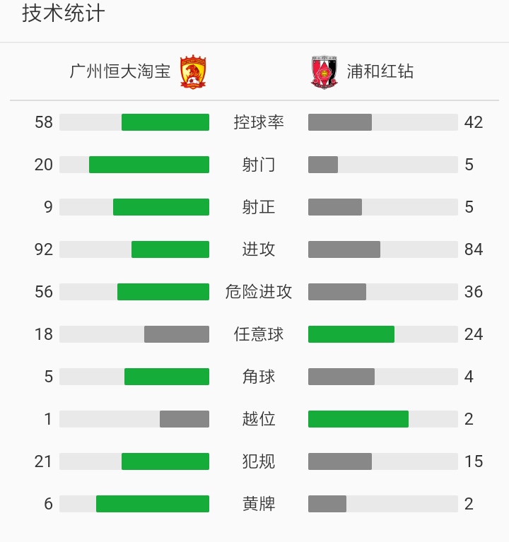 恒大0-1不敌大阪樱花结束亚冠不败,恒大客场0-2完败恒大亚冠第二回合