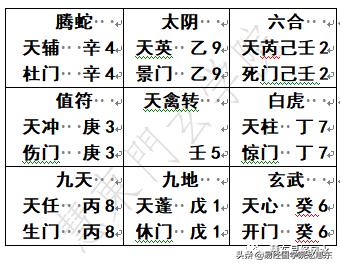 国学易经风水奇门遁甲,易经风水入门奇门遁甲