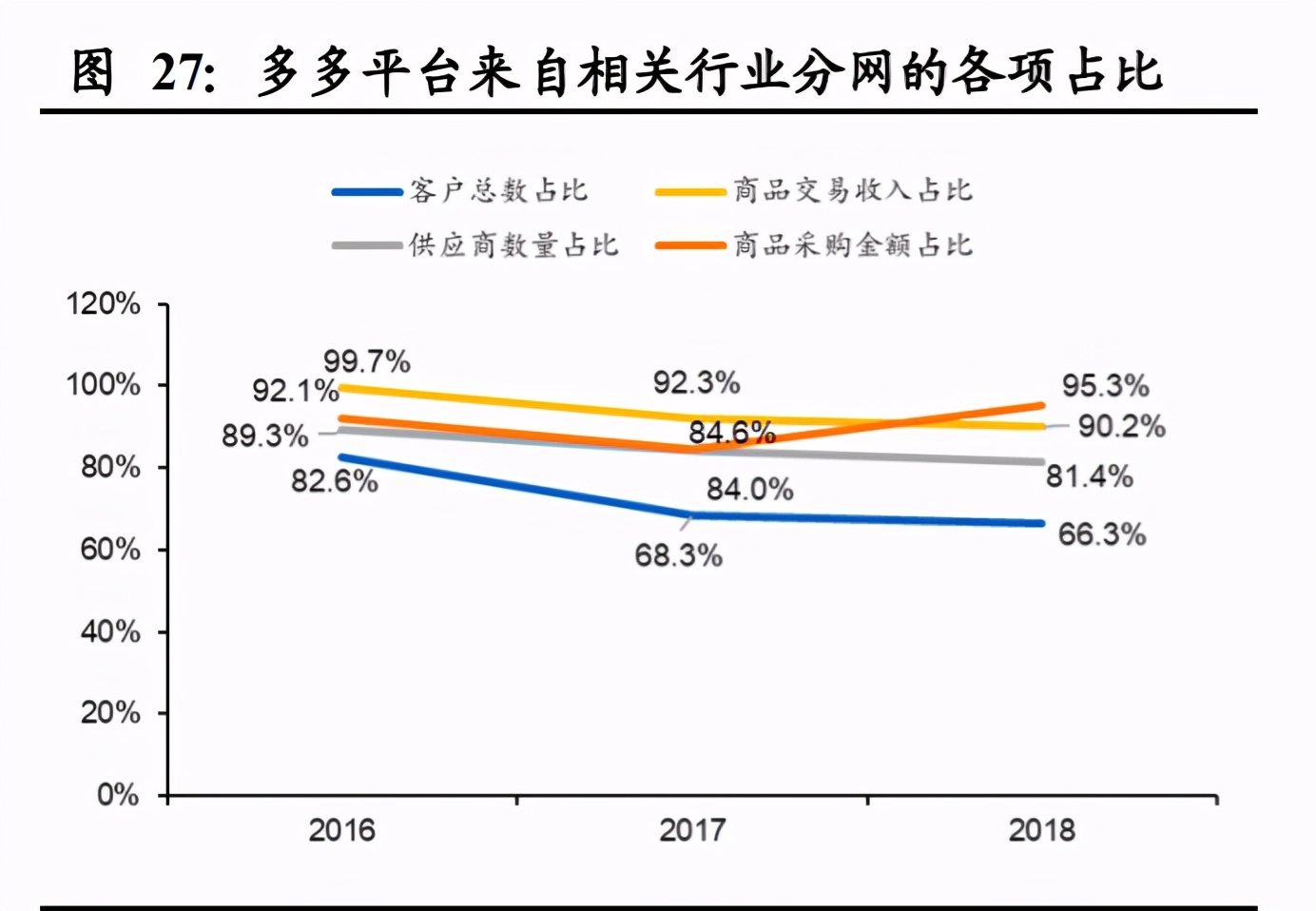 国联股份技术面,中国国联股份深度分析