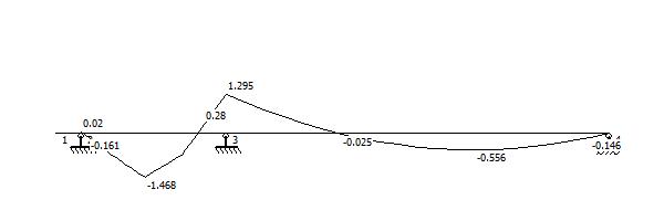 人货电梯基础施工专项方案,施工升降机安装在地库顶板方案