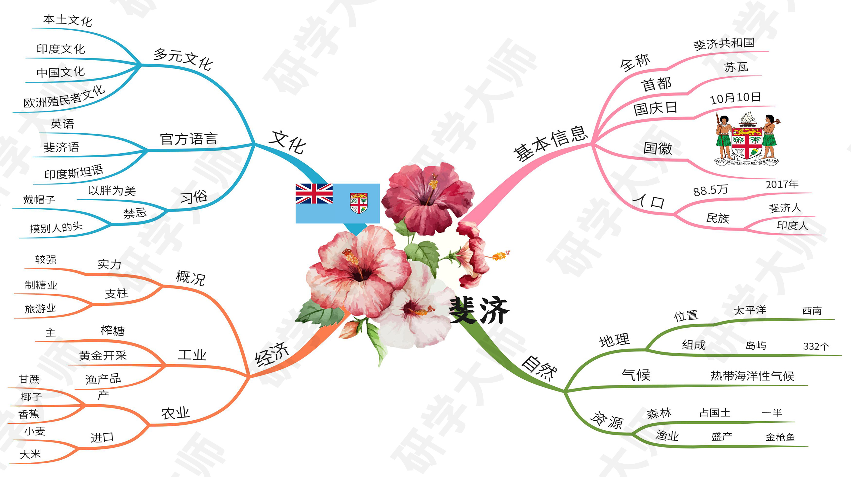 古奥运会的思维导图,奥运思维导图怎么做