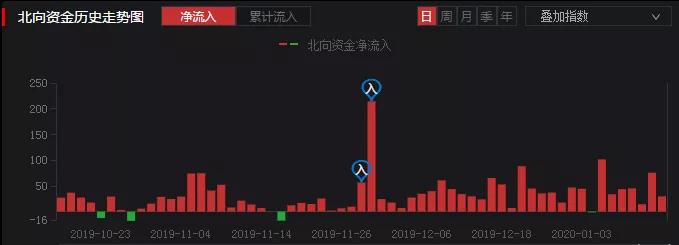 暴雷避雷,我来告诉你避雷小知识