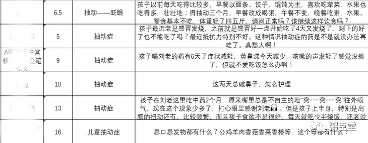 土豪型的“医盲”，最伤的是孩子