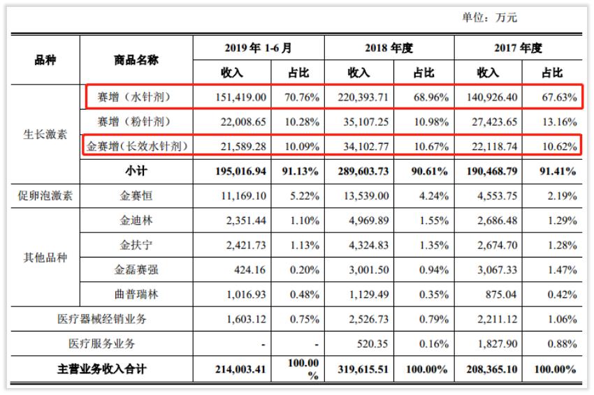 榫欏ご鍏徃,涓婂競鍏徃闀挎槬楂樻柊鍙戝睍缁忛獙