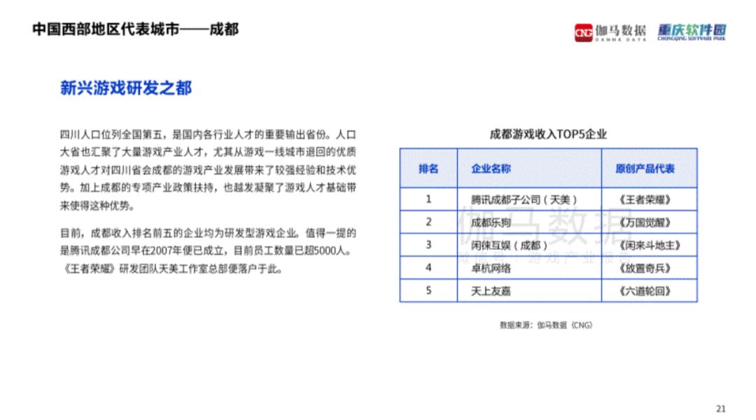 游戏产业哪家强？广东最赚钱，上海电竞之都，成渝新势力