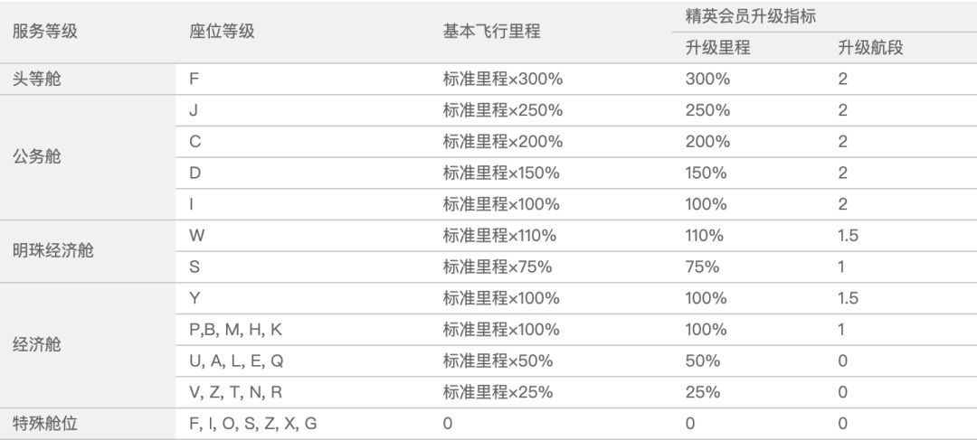 南航金卡会员截图,尊贵的南航