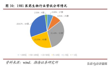 医药行业2019年4季度投资策略报告