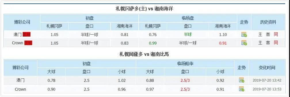 闊╂棩瓒崇悆澶ц禌,闊╂棩鑱旇禌浠婃棩鎺ㄨ崘