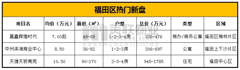 福田刚需3房买哪里,福田是值得入手的刚需二手房