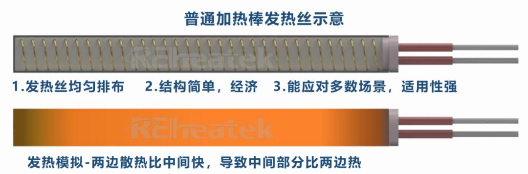 扁形加热管和圆形加热管的区别,单加热管和双加热管有什么区别