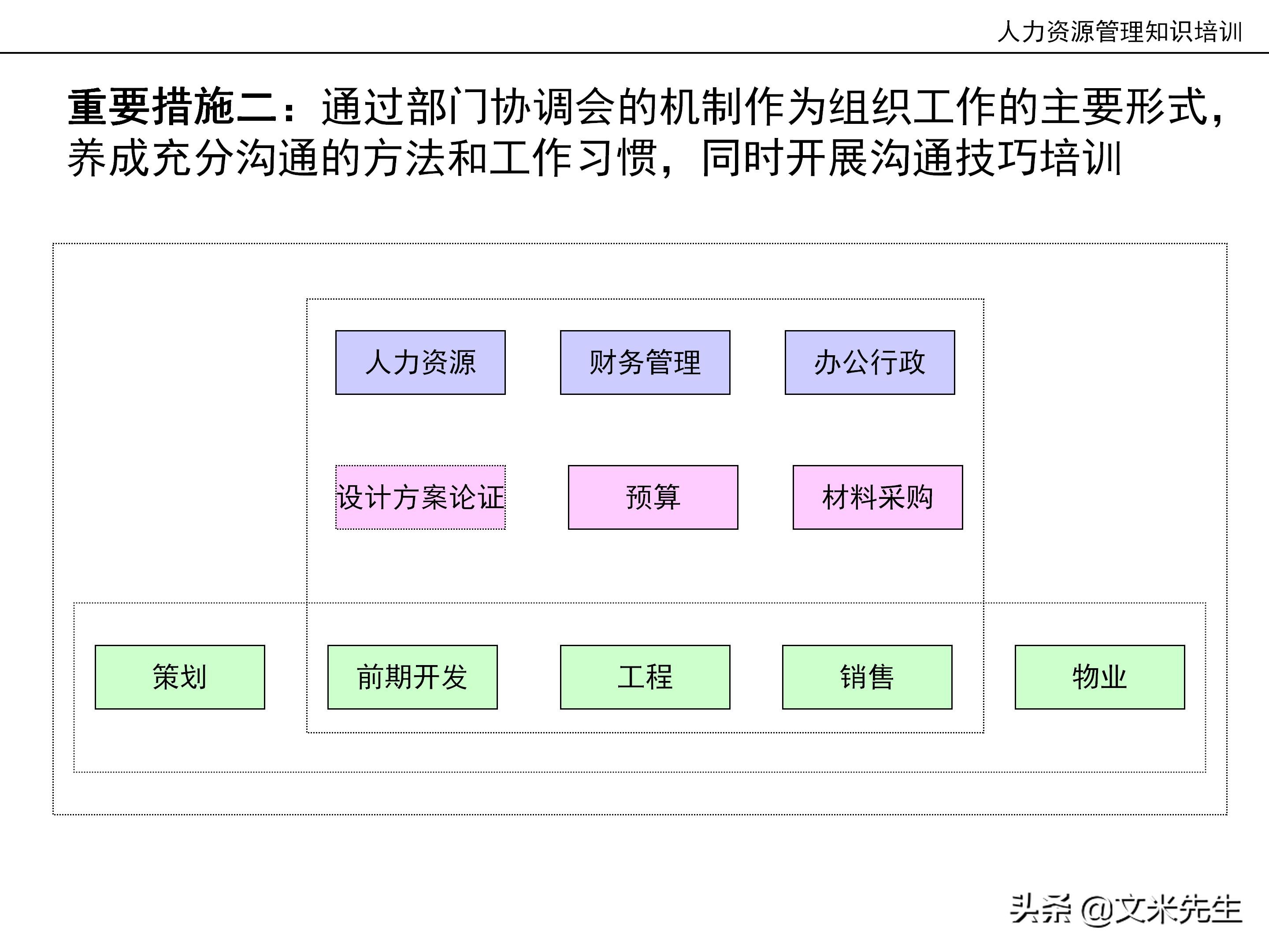 国内知名咨询公司课件：177页人力资源管理知识培训（内部版）