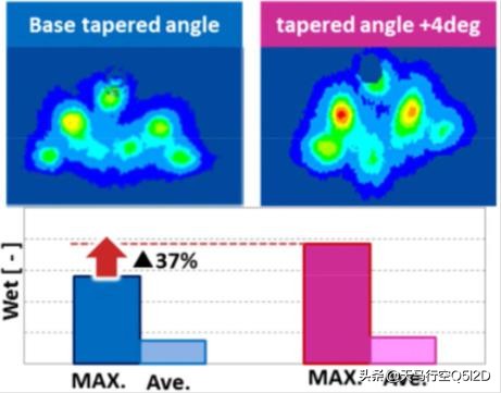 丰田全新m20发动机,精益求精的精神造就丰田