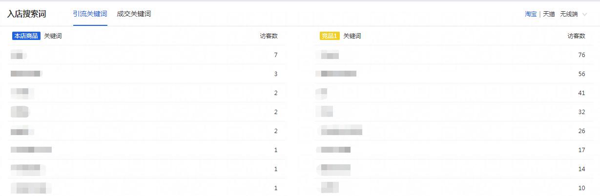 高权重的宝贝标题怎么打造,宝贝标题的要求和优化技巧有哪些