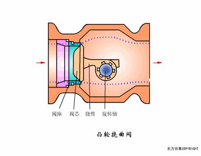 过滤器阀门工作原理动画,脉冲阀门工作原理动画演示
