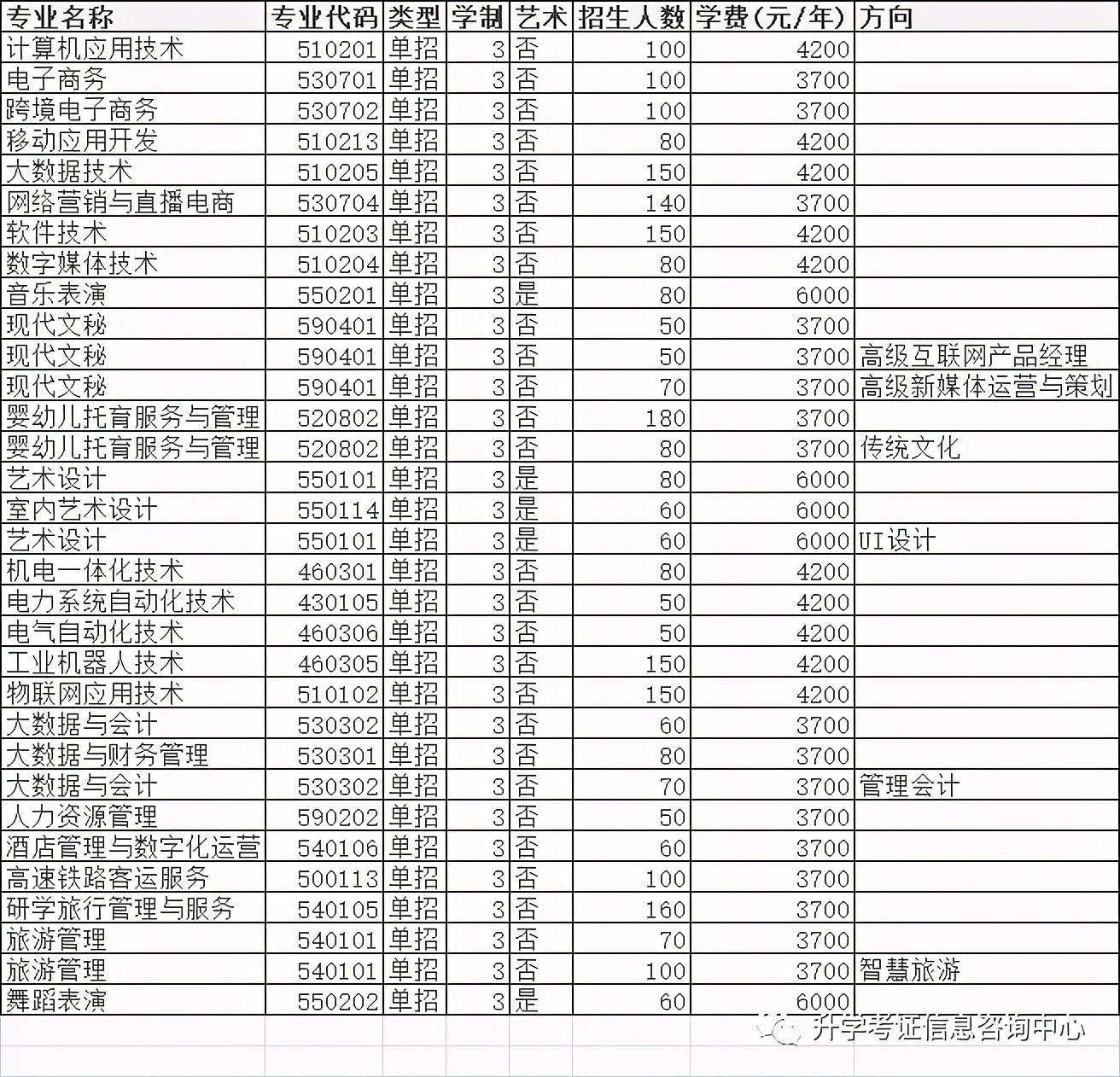 2020年高职单招成绩,高职单招分数怎么折算