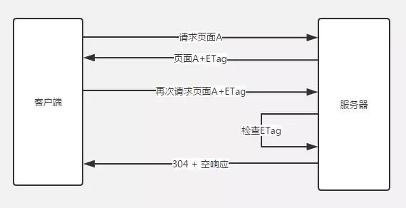 浏览器缓存机制面试,浏览器资源缓存机制总结