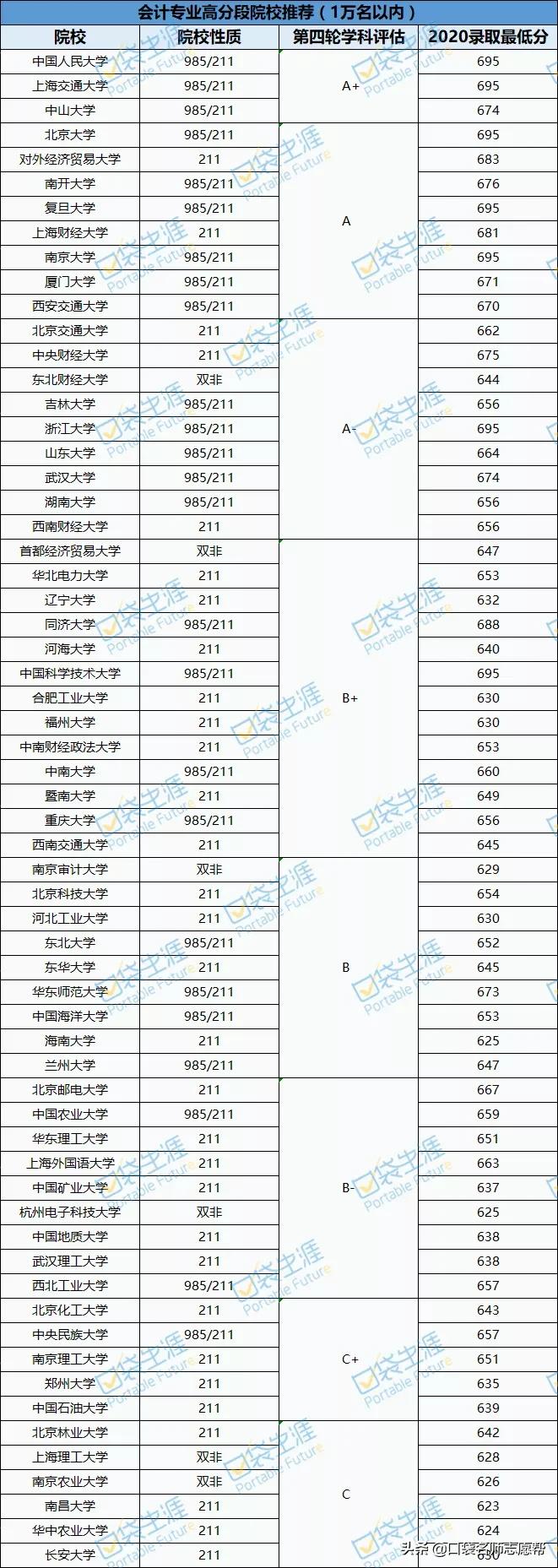 当下最热门的大学专业有哪些,一本大学专业排名十大热门专业