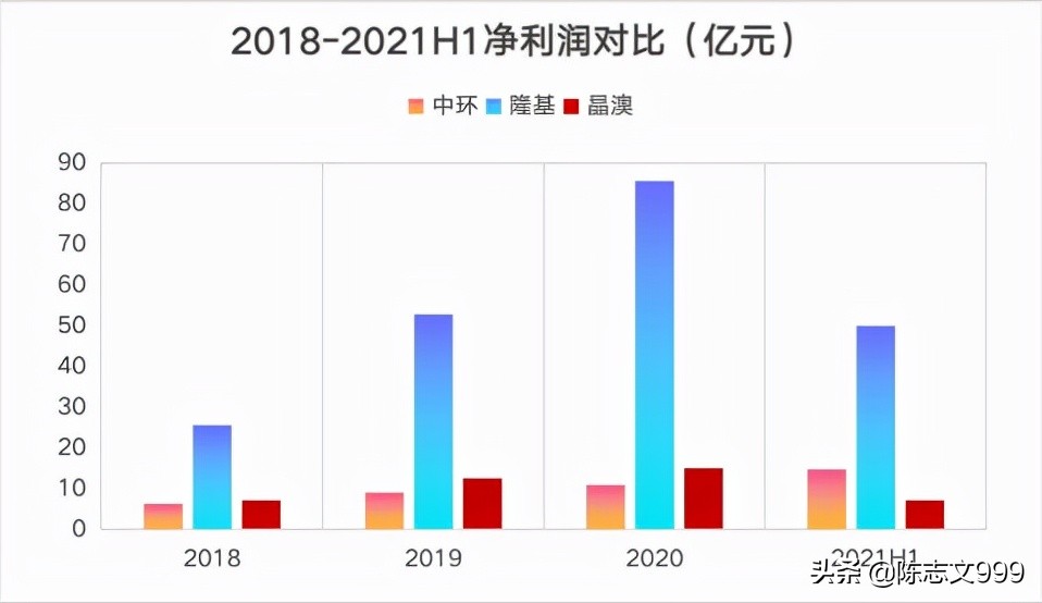 中环股份是新能源吗,中环股份是国企还是央企