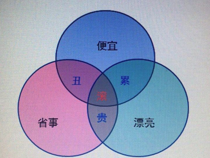 最近很火的水泥自流平,长草自流平