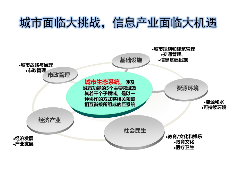 参考学习：智慧城市规划方案及建设运营模式发展-PPT含视频
