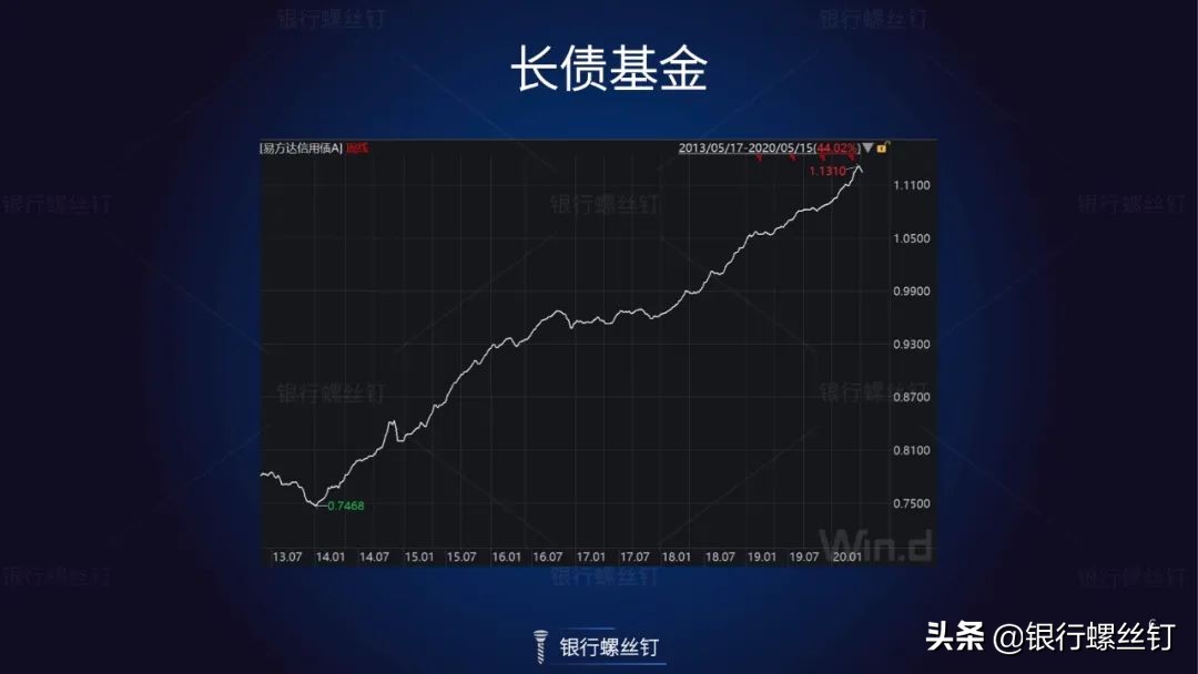 债券基金收益与什么有关,债券基金风险大吗