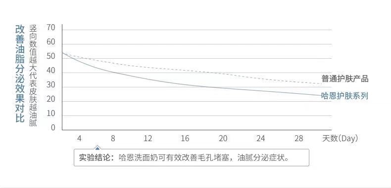 15款平价好用的洗面奶国货有哪些,几款非常好用又实惠的洗面奶