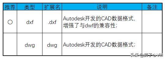cad中3d命令在哪里,cad的3d是什么格式