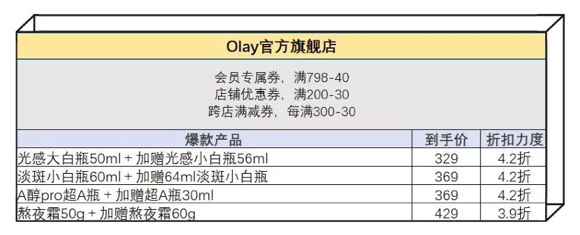 盘点双十一值得入手的护肤品,姐妹们双十一都买什么护肤品
