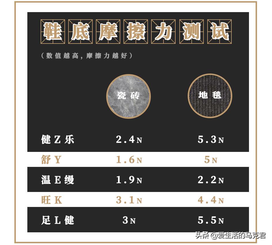 公认脚感好的登山鞋,爬六峰山