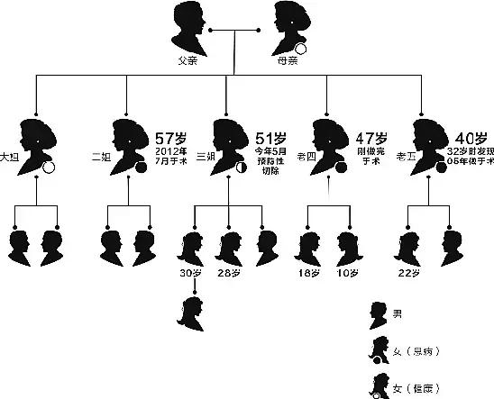 乳房肿块和纤维腺瘤,乳腺纤维腺瘤肿块有无血流信号