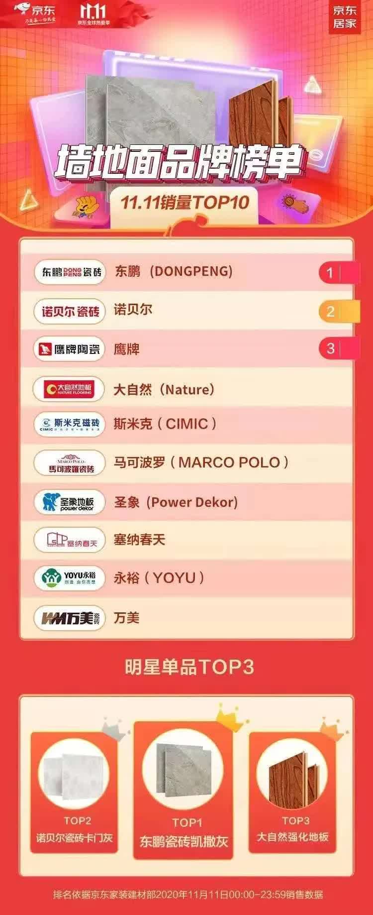 双十一热度不减,双十一热度下降