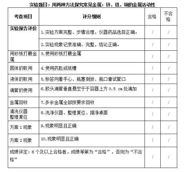 常州中考和初末考试难度,常州初中强基考试内容