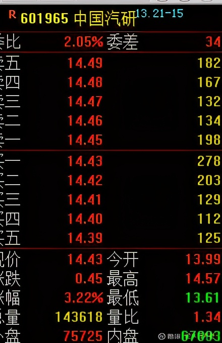 每日重仓股一览表,股市整盘怎么决策