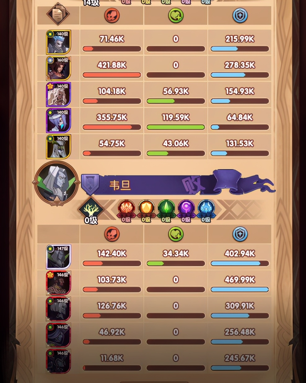 剑与远征戴萌阵容,剑与远征平民暴力阵容