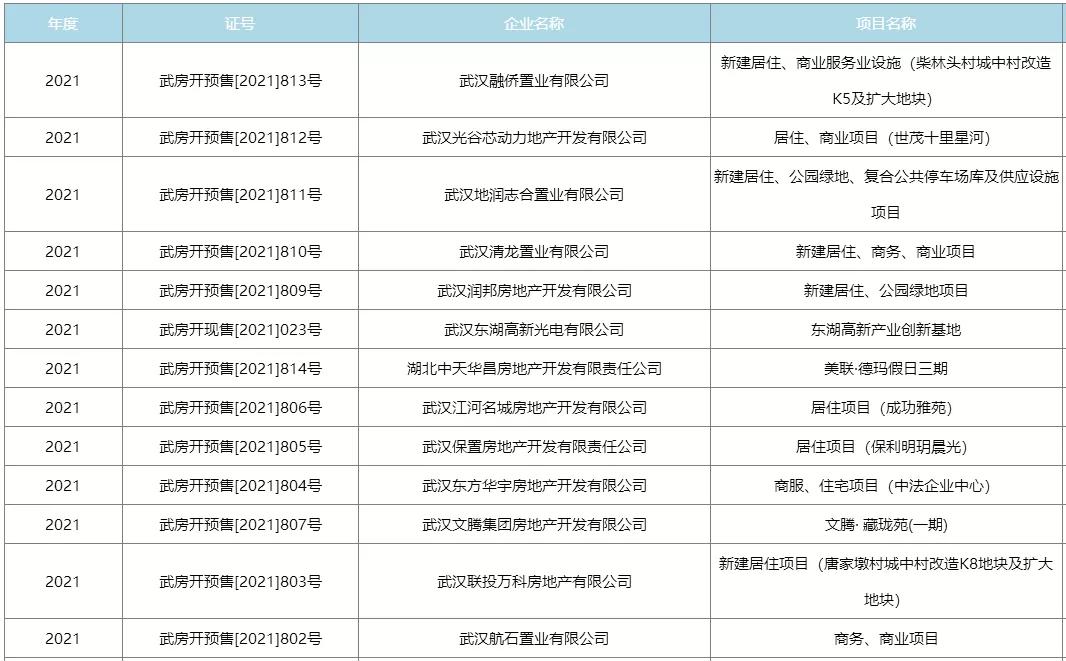 武汉各区二手房降价,2月武汉二手房成交回暖价格下跌