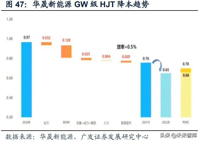 光伏政策复盘分析,光伏产业成长期策略