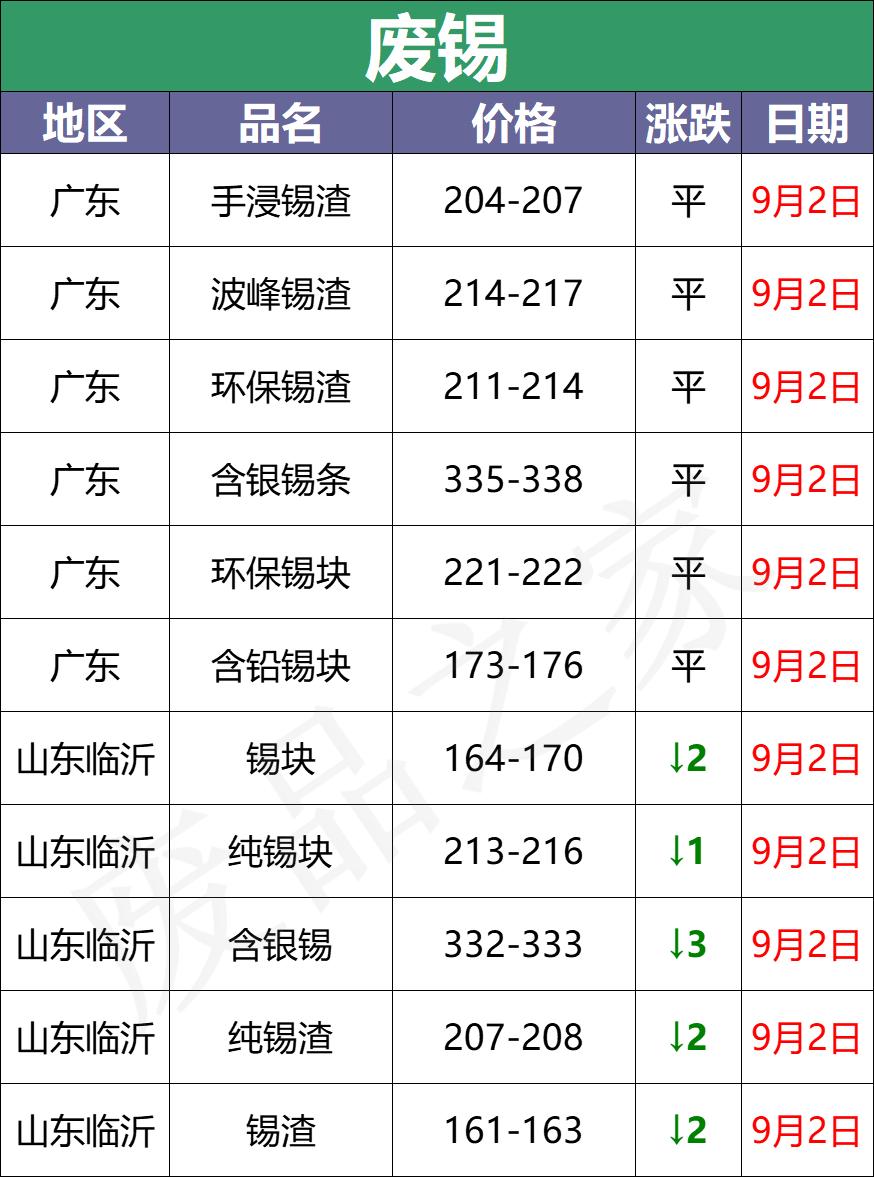 废铅酸电瓶最新价格,今日废电瓶回收最新价格