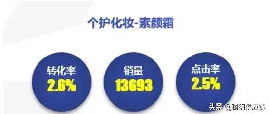 二类电商▏鲁班最新爆品案例分析+选品推荐