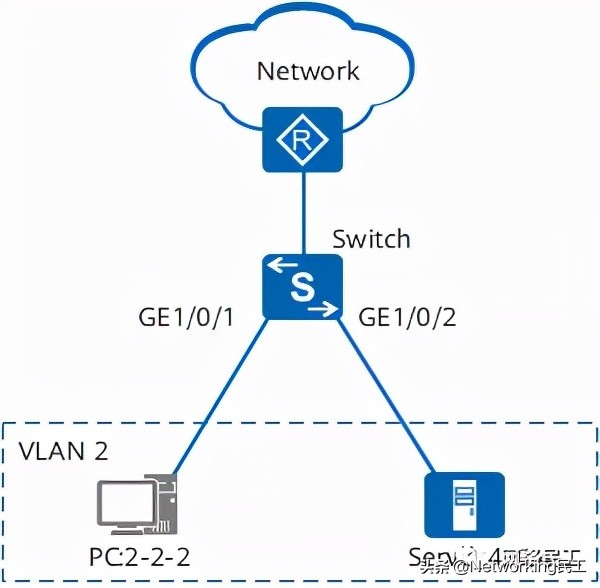 mac鍦板潃璁よ瘉閰嶇疆,濡備綍鏍规嵁ip鍦板潃鍜宮ac鍦板潃閰嶇疆缃戠粶