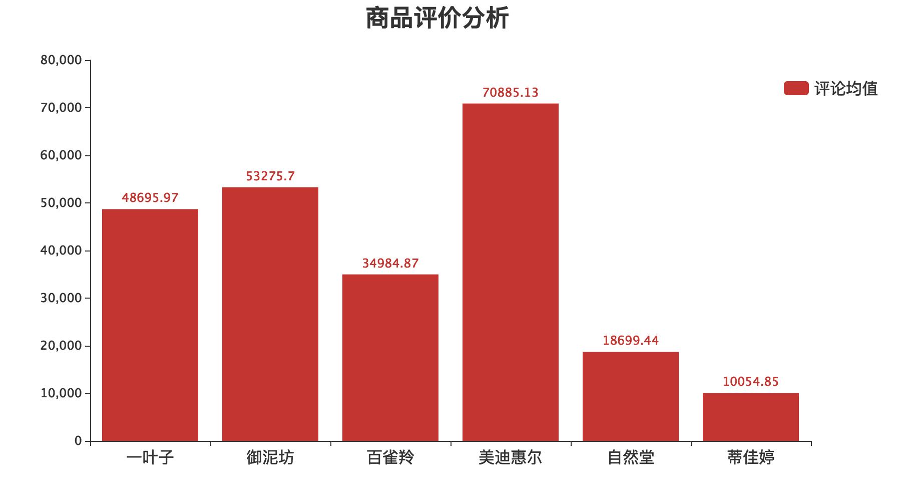 面膜深度分析 (各种功效型面膜需求数据分析图)