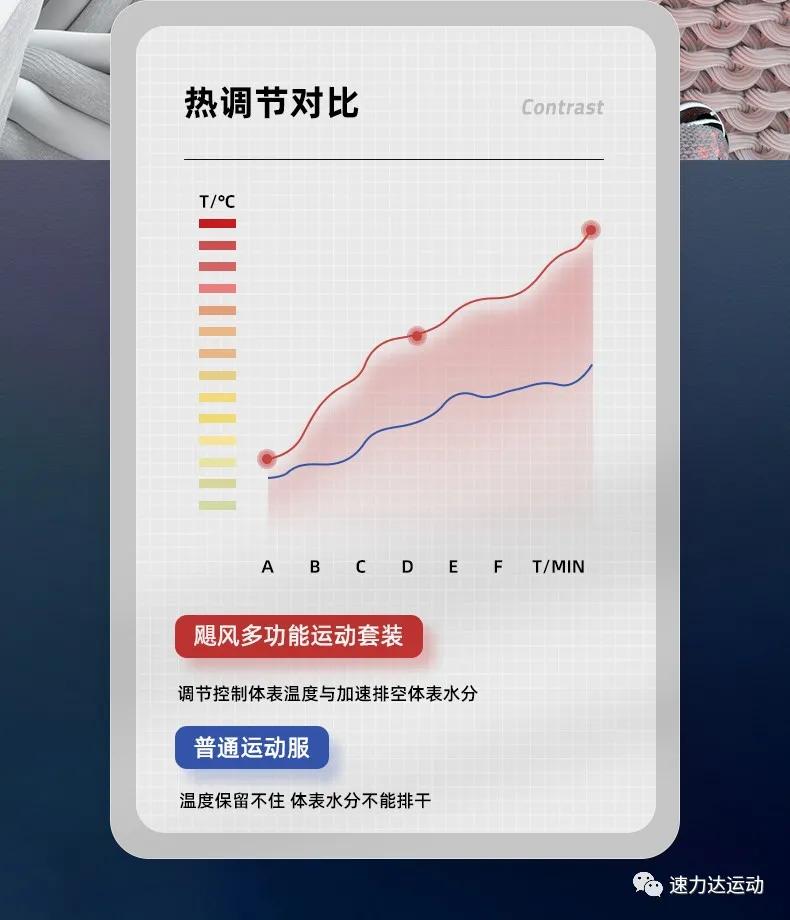 性价比超高保暖又时尚,跑步加绒保暖套装速力达