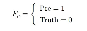 电商标识检测的鲁棒性防御，ACMMM2021安全AI大赛技术解析